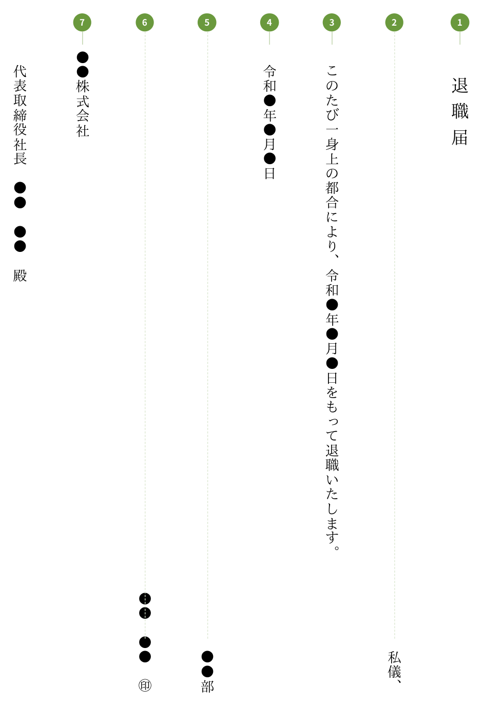退職届の記入例（縦書き）。各項目の位置を1から7の番号で示した見本